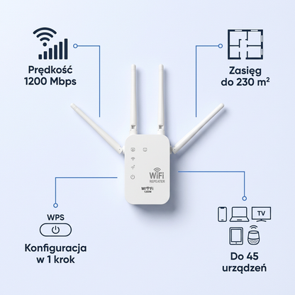 Wzmacniacz sygnału WiFi 1200Mbps z 4 Antenami | SIGNOVA