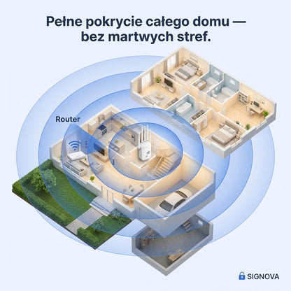 Wzmacniacz sygnału WiFi 1200Mbps z 4 Antenami | SIGNOVA