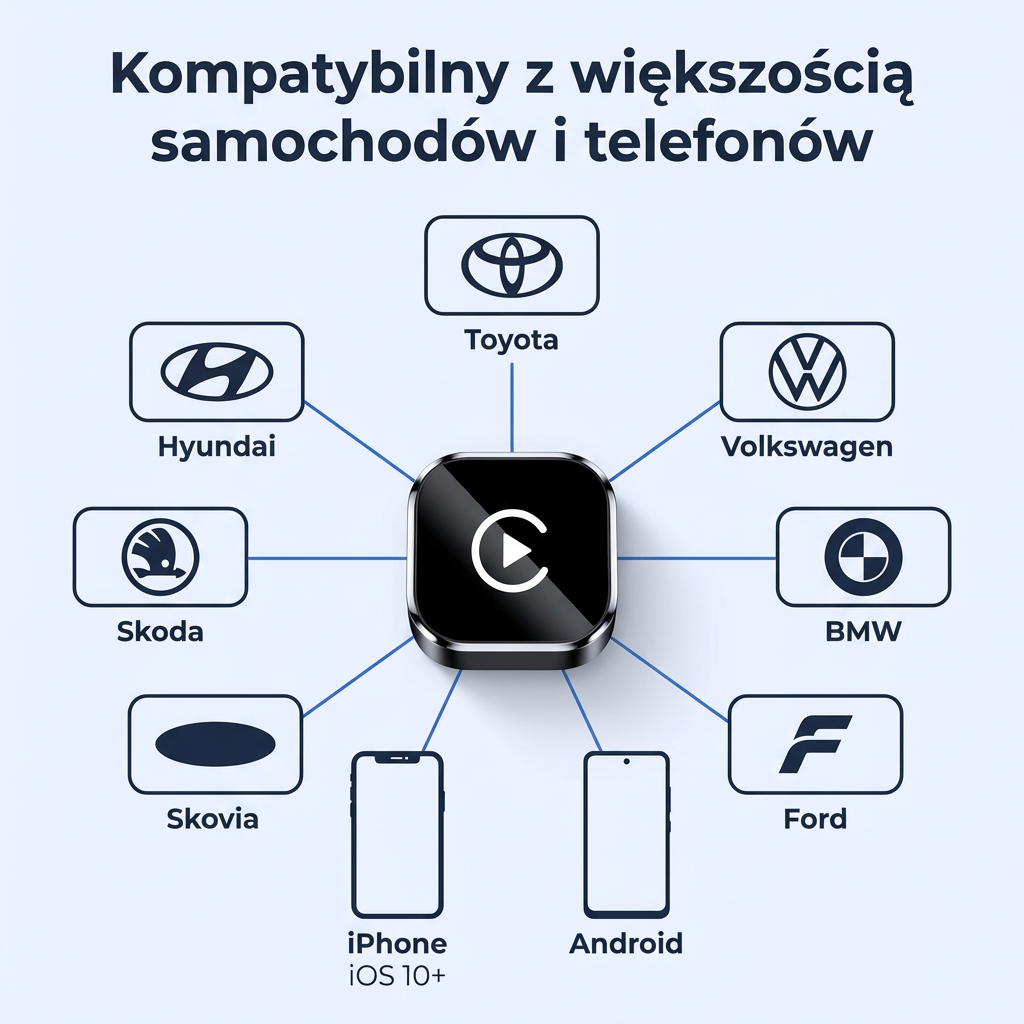 Adapter CarPlay i Android Auto Bezprzewodowy 2w1 | DRIVLINK