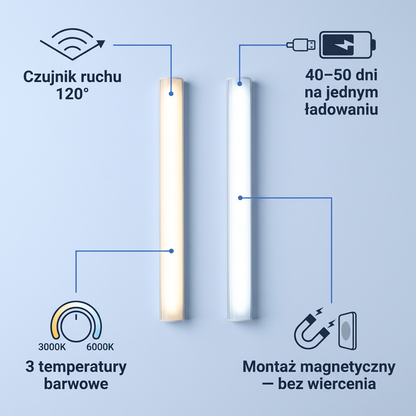 Bezprzewodowa Listwa LED z Czujnikiem Ruchu | LUMIRA