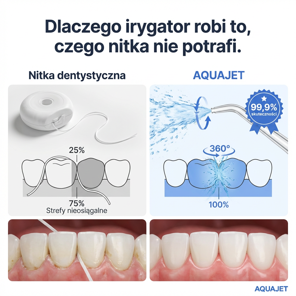 Irygator Dentystyczny Bezprzewodowy 6w1 | AQUAJET