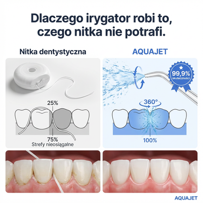 Irygator Dentystyczny Bezprzewodowy 6w1 | AQUAJET